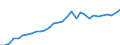 Currency: Million units of national currency / Geopolitical entity (partner): Rest of the world / Sector (ESA 2010): Total economy / Sector (ESA 2010): Total economy / Stock or flow: Assets - positions at the end of period / BOP_item: Financial account; direct investment; debt instruments / Geopolitical entity (reporting): Portugal