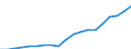 Currency: Million units of national currency / Geopolitical entity (partner): Rest of the world / Sector (ESA 2010): Total economy / Sector (ESA 2010): Total economy / Stock or flow: Assets - positions at the end of period / BOP_item: Financial account; direct investment; debt instruments / Geopolitical entity (reporting): Romania