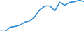 Currency: Million units of national currency / Geopolitical entity (partner): Rest of the world / Sector (ESA 2010): Total economy / Counterpart sector (ESA 2010): Total economy / Stock or flow: Assets - positions at the end of period / Balance of payments item: Financial account; direct investment; equity / Geopolitical entity (reporting): Belgium
