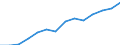Currency: Million units of national currency / Geopolitical entity (partner): Rest of the world / Sector (ESA 2010): Total economy / Counterpart sector (ESA 2010): Total economy / Stock or flow: Assets - positions at the end of period / Balance of payments item: Financial account; direct investment; equity / Geopolitical entity (reporting): France