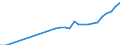 Currency: Million units of national currency / Geopolitical entity (partner): Rest of the world / Sector (ESA 2010): Total economy / Counterpart sector (ESA 2010): Total economy / Stock or flow: Assets - positions at the end of period / Balance of payments item: Financial account; direct investment; equity / Geopolitical entity (reporting): Croatia