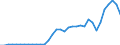 Currency: Million units of national currency / Geopolitical entity (partner): Rest of the world / Sector (ESA 2010): Total economy / Counterpart sector (ESA 2010): Total economy / Stock or flow: Assets - positions at the end of period / Balance of payments item: Financial account; direct investment; equity / Geopolitical entity (reporting): Hungary