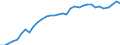 Currency: Million units of national currency / Geopolitical entity (partner): Rest of the world / Sector (ESA 2010): Total economy / Counterpart sector (ESA 2010): Total economy / Stock or flow: Assets - positions at the end of period / Balance of payments item: Financial account; direct investment; equity / Geopolitical entity (reporting): Portugal