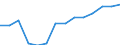 Currency: Million units of national currency / Geopolitical entity (partner): Rest of the world / Sector (ESA 2010): Total economy / Counterpart sector (ESA 2010): Total economy / Stock or flow: Assets - positions at the end of period / Balance of payments item: Financial account; direct investment; equity / Geopolitical entity (reporting): Slovakia