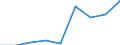 Currency: Million units of national currency / Geopolitical entity (partner): Rest of the world / Sector (ESA 2010): Total economy / Counterpart sector (ESA 2010): Total economy / Stock or flow: Assets - positions at the end of period / Balance of payments item: Financial account; direct investment; investment fund shares/units / Geopolitical entity (reporting): Malta