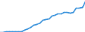 Currency: Million units of national currency / Geopolitical entity (partner): Rest of the world / Sector (ESA 2010): Total economy / Counterpart sector (ESA 2010): Total economy / Stock or flow: Assets - positions at the end of period / Balance of payments item: Financial account; direct investment; debt instruments / Geopolitical entity (reporting): Czechia