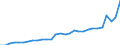 Currency: Million units of national currency / Geopolitical entity (partner): Rest of the world / Sector (ESA 2010): Total economy / Counterpart sector (ESA 2010): Total economy / Stock or flow: Assets - positions at the end of period / Balance of payments item: Financial account; direct investment; debt instruments / Geopolitical entity (reporting): Croatia