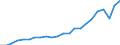 Currency: Million units of national currency / Geopolitical entity (partner): Rest of the world / Sector (ESA 2010): Total economy / Counterpart sector (ESA 2010): Total economy / Stock or flow: Assets - positions at the end of period / Balance of payments item: Financial account; direct investment; debt instruments / Geopolitical entity (reporting): Lithuania