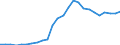 Currency: Million units of national currency / Geopolitical entity (partner): Rest of the world / Sector (ESA 2010): Total economy / Counterpart sector (ESA 2010): Total economy / Stock or flow: Assets - positions at the end of period / Balance of payments item: Financial account; direct investment; debt instruments / Geopolitical entity (reporting): Luxembourg