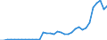 Currency: Million units of national currency / Geopolitical entity (partner): Rest of the world / Sector (ESA 2010): Total economy / Counterpart sector (ESA 2010): Total economy / Stock or flow: Assets - positions at the end of period / Balance of payments item: Financial account; direct investment; debt instruments / Geopolitical entity (reporting): Hungary
