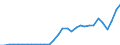 Million units of national currency / Rest of the world / Total economy / Total economy / Assets - positions at the end of period / Financial account; Direct Investment; Equity / Hungary