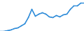 Währung: Millionen Einheiten der Landeswährung / Geopolitische Partnereinheit: Rest der Welt / Sektor (ESVG 2010): Volkswirtschaft / Sektor (ESVG 2010): Volkswirtschaft / Bestand oder Fluss: Passiva - Bestände am Ende des Zeitraums / ZB_Position: Kapitalbilanz; Direktinvestitionen / Geopolitische Meldeeinheit: Kroatien