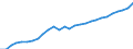 Währung: Millionen Einheiten der Landeswährung / Geopolitische Partnereinheit: Rest der Welt / Sektor (ESVG 2010): Volkswirtschaft / Sektor (ESVG 2010): Volkswirtschaft / Bestand oder Fluss: Passiva - Bestände am Ende des Zeitraums / ZB_Position: Kapitalbilanz; Direktinvestitionen / Geopolitische Meldeeinheit: Italien