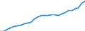 Currency: Million units of national currency / Geopolitical entity (partner): Rest of the world / Sector (ESA 2010): Total economy / Sector (ESA 2010): Total economy / Stock or flow: Liabilities - positions at the end of period / BOP_item: Financial account; direct investment / Geopolitical entity (reporting): Sweden