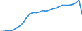 Currency: Million units of national currency / Geopolitical entity (partner): Rest of the world / Sector (ESA 2010): Total economy / Counterpart sector (ESA 2010): Total economy / Stock or flow: Liabilities - positions at the end of period / Balance of payments item: Financial account; direct investment / Geopolitical entity (reporting): Bulgaria