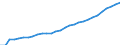 Currency: Million units of national currency / Geopolitical entity (partner): Rest of the world / Sector (ESA 2010): Total economy / Counterpart sector (ESA 2010): Total economy / Stock or flow: Liabilities - positions at the end of period / Balance of payments item: Financial account; direct investment / Geopolitical entity (reporting): Germany
