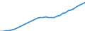 Currency: Million units of national currency / Geopolitical entity (partner): Rest of the world / Sector (ESA 2010): Total economy / Counterpart sector (ESA 2010): Total economy / Stock or flow: Liabilities - positions at the end of period / Balance of payments item: Financial account; direct investment / Geopolitical entity (reporting): Spain