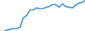 Currency: Million units of national currency / Geopolitical entity (partner): Rest of the world / Sector (ESA 2010): Total economy / Counterpart sector (ESA 2010): Total economy / Stock or flow: Liabilities - positions at the end of period / Balance of payments item: Financial account; direct investment / Geopolitical entity (reporting): Austria