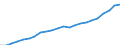 Currency: Million units of national currency / Geopolitical entity (partner): Rest of the world / Sector (ESA 2010): Total economy / Counterpart sector (ESA 2010): Total economy / Stock or flow: Liabilities - positions at the end of period / Balance of payments item: Financial account; direct investment / Geopolitical entity (reporting): Poland