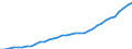 Currency: Million units of national currency / Geopolitical entity (partner): Rest of the world / Sector (ESA 2010): Total economy / Counterpart sector (ESA 2010): Total economy / Stock or flow: Liabilities - positions at the end of period / Balance of payments item: Financial account; direct investment / Geopolitical entity (reporting): Slovenia
