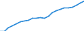 Currency: Million units of national currency / Geopolitical entity (partner): Rest of the world / Sector (ESA 2010): Total economy / Counterpart sector (ESA 2010): Total economy / Stock or flow: Liabilities - positions at the end of period / Balance of payments item: Financial account; direct investment / Geopolitical entity (reporting): Slovakia