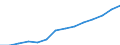 Currency: Million units of national currency / Geopolitical entity (partner): Rest of the world / Sector (ESA 2010): Total economy / Sector (ESA 2010): Total economy / Stock or flow: Liabilities - positions at the end of period / BOP_item: Financial account; direct investment; equity / Geopolitical entity (reporting): Bulgaria