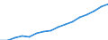 Currency: Million units of national currency / Geopolitical entity (partner): Rest of the world / Sector (ESA 2010): Total economy / Sector (ESA 2010): Total economy / Stock or flow: Liabilities - positions at the end of period / BOP_item: Financial account; direct investment; equity / Geopolitical entity (reporting): Czechia