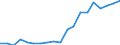 Währung: Millionen Einheiten der Landeswährung / Geopolitische Partnereinheit: Rest der Welt / Sektor (ESVG 2010): Volkswirtschaft / Sektor (ESVG 2010): Volkswirtschaft / Bestand oder Fluss: Passiva - Bestände am Ende des Zeitraums / ZB_Position: Kapitalbilanz; Direktinvestitionen; Beteiligungskapital / Geopolitische Meldeeinheit: Dänemark