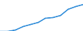 Currency: Million units of national currency / Geopolitical entity (partner): Rest of the world / Sector (ESA 2010): Total economy / Sector (ESA 2010): Total economy / Stock or flow: Liabilities - positions at the end of period / BOP_item: Financial account; direct investment; equity / Geopolitical entity (reporting): Germany