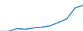 Währung: Millionen Einheiten der Landeswährung / Geopolitische Partnereinheit: Rest der Welt / Sektor (ESVG 2010): Volkswirtschaft / Sektor (ESVG 2010): Volkswirtschaft / Bestand oder Fluss: Passiva - Bestände am Ende des Zeitraums / ZB_Position: Kapitalbilanz; Direktinvestitionen; Beteiligungskapital / Geopolitische Meldeeinheit: Estland