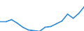 Currency: Million units of national currency / Geopolitical entity (partner): Rest of the world / Sector (ESA 2010): Total economy / Sector (ESA 2010): Total economy / Stock or flow: Liabilities - positions at the end of period / BOP_item: Financial account; direct investment; equity / Geopolitical entity (reporting): Greece