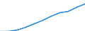 Währung: Millionen Einheiten der Landeswährung / Geopolitische Partnereinheit: Rest der Welt / Sektor (ESVG 2010): Volkswirtschaft / Sektor (ESVG 2010): Volkswirtschaft / Bestand oder Fluss: Passiva - Bestände am Ende des Zeitraums / ZB_Position: Kapitalbilanz; Direktinvestitionen; Beteiligungskapital / Geopolitische Meldeeinheit: Spanien