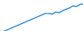 Currency: Million units of national currency / Geopolitical entity (partner): Rest of the world / Sector (ESA 2010): Total economy / Sector (ESA 2010): Total economy / Stock or flow: Liabilities - positions at the end of period / BOP_item: Financial account; direct investment; equity / Geopolitical entity (reporting): Croatia