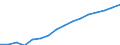 Currency: Million units of national currency / Geopolitical entity (partner): Rest of the world / Sector (ESA 2010): Total economy / Sector (ESA 2010): Total economy / Stock or flow: Liabilities - positions at the end of period / BOP_item: Financial account; direct investment; equity / Geopolitical entity (reporting): Italy