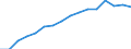 Currency: Million units of national currency / Geopolitical entity (partner): Rest of the world / Sector (ESA 2010): Total economy / Sector (ESA 2010): Total economy / Stock or flow: Liabilities - positions at the end of period / BOP_item: Financial account; direct investment; equity / Geopolitical entity (reporting): Cyprus