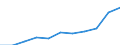 Währung: Millionen Einheiten der Landeswährung / Geopolitische Partnereinheit: Rest der Welt / Sektor (ESVG 2010): Volkswirtschaft / Sektor (ESVG 2010): Volkswirtschaft / Bestand oder Fluss: Passiva - Bestände am Ende des Zeitraums / ZB_Position: Kapitalbilanz; Direktinvestitionen; Beteiligungskapital / Geopolitische Meldeeinheit: Lettland