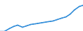 Währung: Millionen Einheiten der Landeswährung / Geopolitische Partnereinheit: Rest der Welt / Sektor (ESVG 2010): Volkswirtschaft / Sektor (ESVG 2010): Volkswirtschaft / Bestand oder Fluss: Passiva - Bestände am Ende des Zeitraums / ZB_Position: Kapitalbilanz; Direktinvestitionen; Beteiligungskapital / Geopolitische Meldeeinheit: Litauen