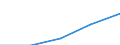 Währung: Millionen Einheiten der Landeswährung / Geopolitische Partnereinheit: Rest der Welt / Sektor (ESVG 2010): Volkswirtschaft / Sektor (ESVG 2010): Volkswirtschaft / Bestand oder Fluss: Passiva - Bestände am Ende des Zeitraums / ZB_Position: Kapitalbilanz; Direktinvestitionen; Beteiligungskapital / Geopolitische Meldeeinheit: Malta