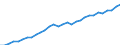 Währung: Millionen Einheiten der Landeswährung / Geopolitische Partnereinheit: Rest der Welt / Sektor (ESVG 2010): Volkswirtschaft / Sektor (ESVG 2010): Volkswirtschaft / Bestand oder Fluss: Passiva - Bestände am Ende des Zeitraums / ZB_Position: Kapitalbilanz; Direktinvestitionen; Beteiligungskapital / Geopolitische Meldeeinheit: Portugal