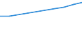 Währung: Millionen Einheiten der Landeswährung / Geopolitische Partnereinheit: Rest der Welt / Sektor (ESVG 2010): Volkswirtschaft / Sektor (ESVG 2010): Volkswirtschaft / Bestand oder Fluss: Passiva - Bestände am Ende des Zeitraums / ZB_Position: Kapitalbilanz; Direktinvestitionen; Beteiligungskapital / Geopolitische Meldeeinheit: Rumänien