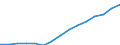 Währung: Millionen Einheiten der Landeswährung / Geopolitische Partnereinheit: Rest der Welt / Sektor (ESVG 2010): Volkswirtschaft / Sektor (ESVG 2010): Volkswirtschaft / Bestand oder Fluss: Passiva - Bestände am Ende des Zeitraums / ZB_Position: Kapitalbilanz; Direktinvestitionen; Beteiligungskapital / Geopolitische Meldeeinheit: Slowenien