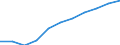 Currency: Million units of national currency / Geopolitical entity (partner): Rest of the world / Sector (ESA 2010): Total economy / Sector (ESA 2010): Total economy / Stock or flow: Liabilities - positions at the end of period / BOP_item: Financial account; direct investment; equity / Geopolitical entity (reporting): Slovakia