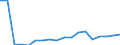 Währung: Millionen Einheiten der Landeswährung / Geopolitische Partnereinheit: Rest der Welt / Sektor (ESVG 2010): Volkswirtschaft / Sektor (ESVG 2010): Volkswirtschaft / Bestand oder Fluss: Passiva - Bestände am Ende des Zeitraums / ZB_Position: Kapitalbilanz; Direktinvestitionen; Beteiligungskapital / Geopolitische Meldeeinheit: Finnland