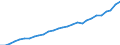 Currency: Million units of national currency / Geopolitical entity (partner): Rest of the world / Sector (ESA 2010): Total economy / Sector (ESA 2010): Total economy / Stock or flow: Liabilities - positions at the end of period / BOP_item: Financial account; direct investment; equity / Geopolitical entity (reporting): Sweden