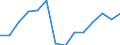 Währung: Millionen Einheiten der Landeswährung / Geopolitische Partnereinheit: Rest der Welt / Sektor (ESVG 2010): Volkswirtschaft / Sektor (ESVG 2010): Volkswirtschaft / Bestand oder Fluss: Passiva - Bestände am Ende des Zeitraums / ZB_Position: Kapitalbilanz; Direktinvestitionen; Schuldtitel / Geopolitische Meldeeinheit: Bulgarien