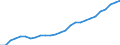 Währung: Millionen Einheiten der Landeswährung / Geopolitische Partnereinheit: Rest der Welt / Sektor (ESVG 2010): Volkswirtschaft / Sektor (ESVG 2010): Volkswirtschaft / Bestand oder Fluss: Passiva - Bestände am Ende des Zeitraums / ZB_Position: Kapitalbilanz; Direktinvestitionen; Schuldtitel / Geopolitische Meldeeinheit: Deutschland