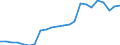 Währung: Millionen Einheiten der Landeswährung / Geopolitische Partnereinheit: Rest der Welt / Sektor (ESVG 2010): Volkswirtschaft / Sektor (ESVG 2010): Volkswirtschaft / Bestand oder Fluss: Passiva - Bestände am Ende des Zeitraums / ZB_Position: Kapitalbilanz; Direktinvestitionen; Schuldtitel / Geopolitische Meldeeinheit: Irland