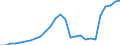 Währung: Millionen Einheiten der Landeswährung / Geopolitische Partnereinheit: Rest der Welt / Sektor (ESVG 2010): Volkswirtschaft / Sektor (ESVG 2010): Volkswirtschaft / Bestand oder Fluss: Passiva - Bestände am Ende des Zeitraums / ZB_Position: Kapitalbilanz; Direktinvestitionen; Schuldtitel / Geopolitische Meldeeinheit: Kroatien