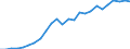 Währung: Millionen Einheiten der Landeswährung / Geopolitische Partnereinheit: Rest der Welt / Sektor (ESVG 2010): Volkswirtschaft / Sektor (ESVG 2010): Volkswirtschaft / Bestand oder Fluss: Passiva - Bestände am Ende des Zeitraums / ZB_Position: Kapitalbilanz; Direktinvestitionen; Schuldtitel / Geopolitische Meldeeinheit: Lettland