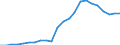 Währung: Millionen Einheiten der Landeswährung / Geopolitische Partnereinheit: Rest der Welt / Sektor (ESVG 2010): Volkswirtschaft / Sektor (ESVG 2010): Volkswirtschaft / Bestand oder Fluss: Passiva - Bestände am Ende des Zeitraums / ZB_Position: Kapitalbilanz; Direktinvestitionen; Schuldtitel / Geopolitische Meldeeinheit: Luxemburg